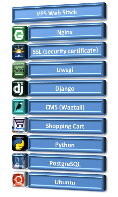 VPS Web Stack